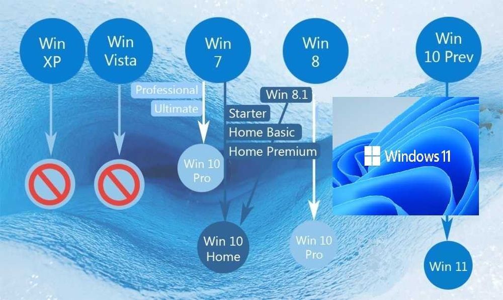 Reparatii  Service laptop, macbook, PS4, PS5, XBOX, inst. windows