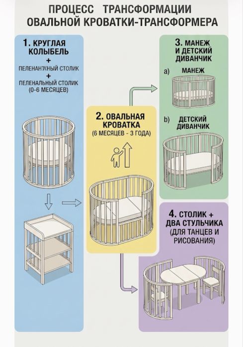 Детская овальная кроватка-+ 2 матраса (в подарок бортики)