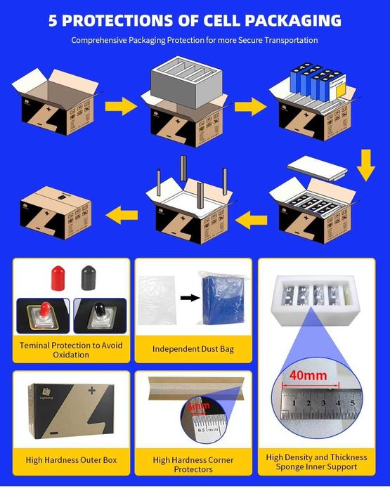 Батерия LIFEPO4 314Ah - НОВИ, 125 лв