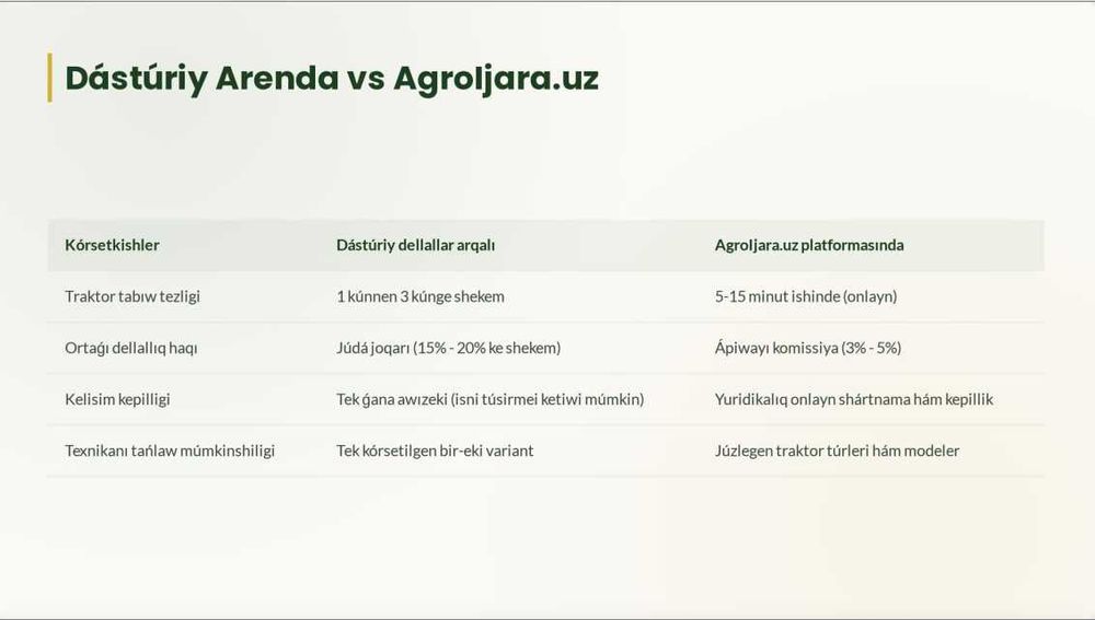 Agroljara.uz Platforması satiladi