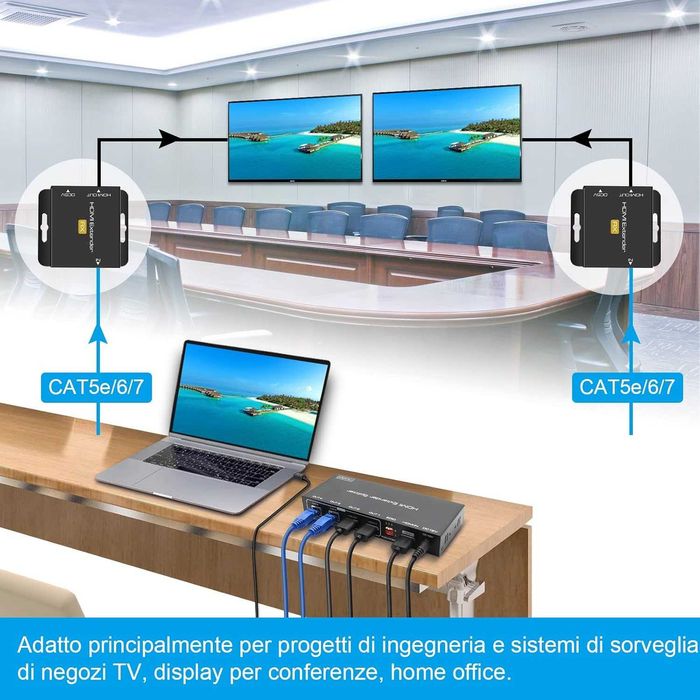 Extender HDMI Splitter 1în2ieșire(50 m),Cat5e/6/7,EDID 1080P-60HZ POC