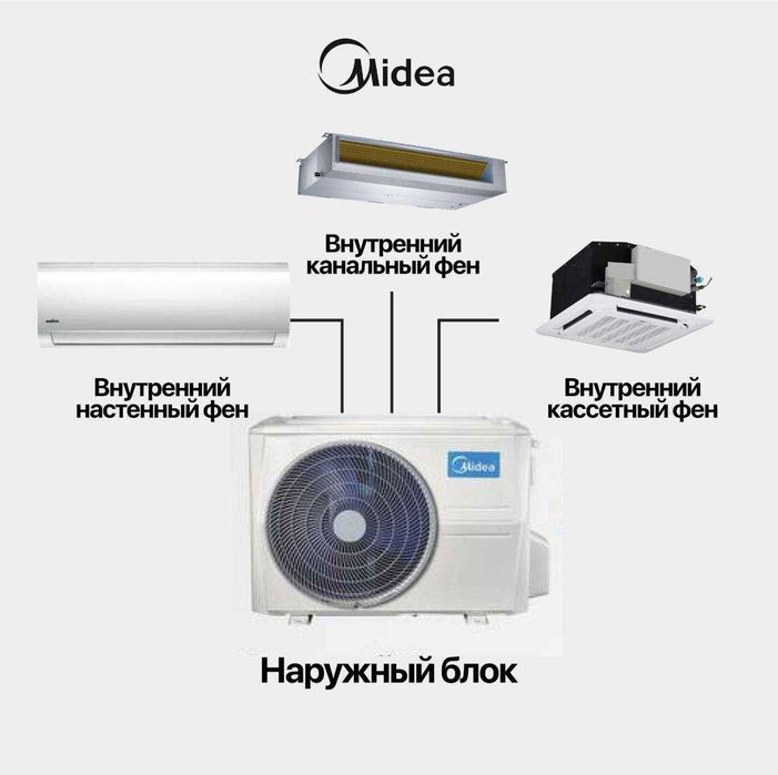 Система Кондиционирования Мульти Сплит - Midea / INVERTER / Доставка