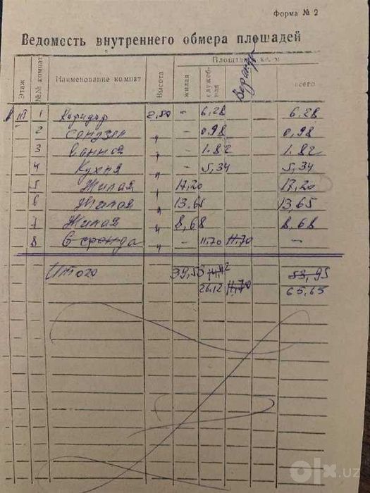 Продается квартира
