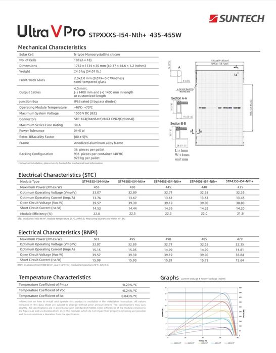 Panouri Fotovoltaice Suntech STPXXXS-I54-Nth-450W, N-type TOPCon, Bifacial
TRANSPARENT Glass-Glass BIFACIAL MODULE
TYPE: STPXXXS-I54-Nth+