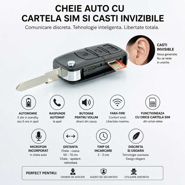 Cheie Auto GSM cu cartela SIM - Raspuns automat si casca de copiat fara fire