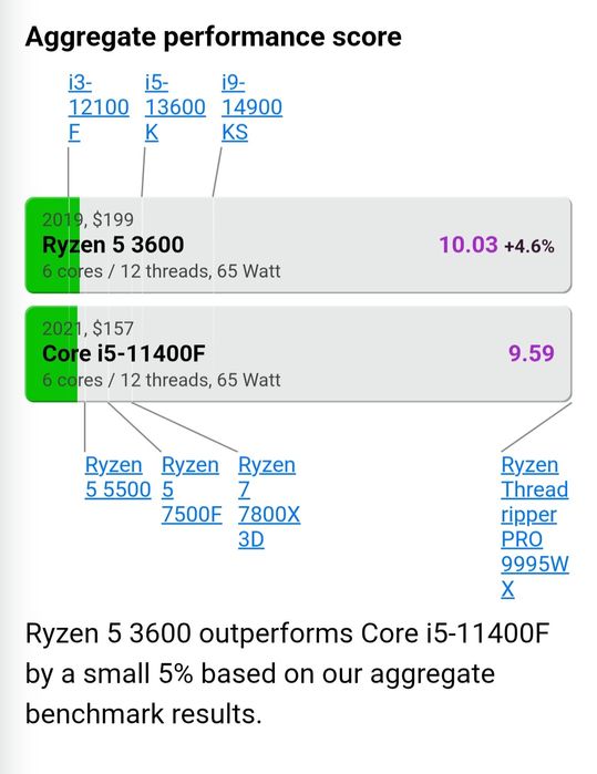 Игравая мат плата + процессор ryzen 5 3600