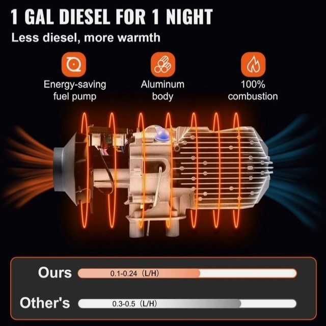 Дизелова печка Automat – преносима суха печка 8kW, 12V-24 и 220V