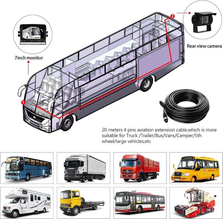 Комплект камери за задно виждане YEDDY Dual Reversing Camera Set 7" ..