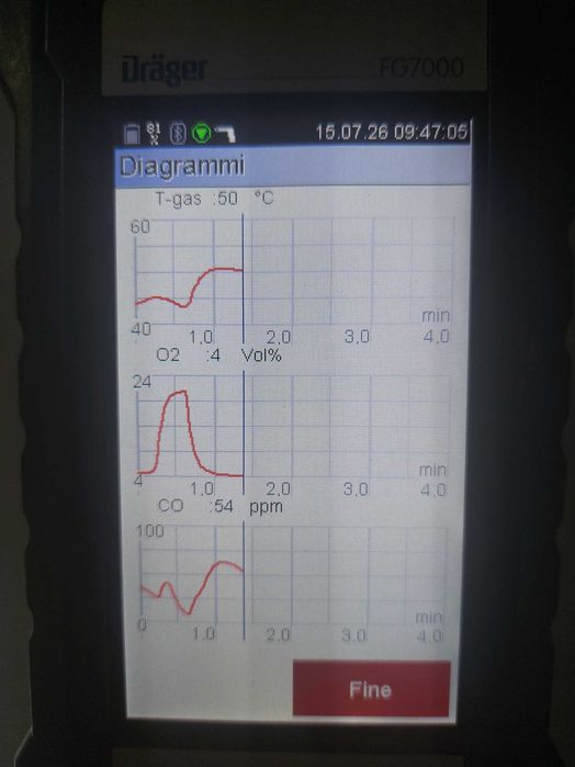 Analizor gaze arse tip Dräger FG7000 (Nu Testo)