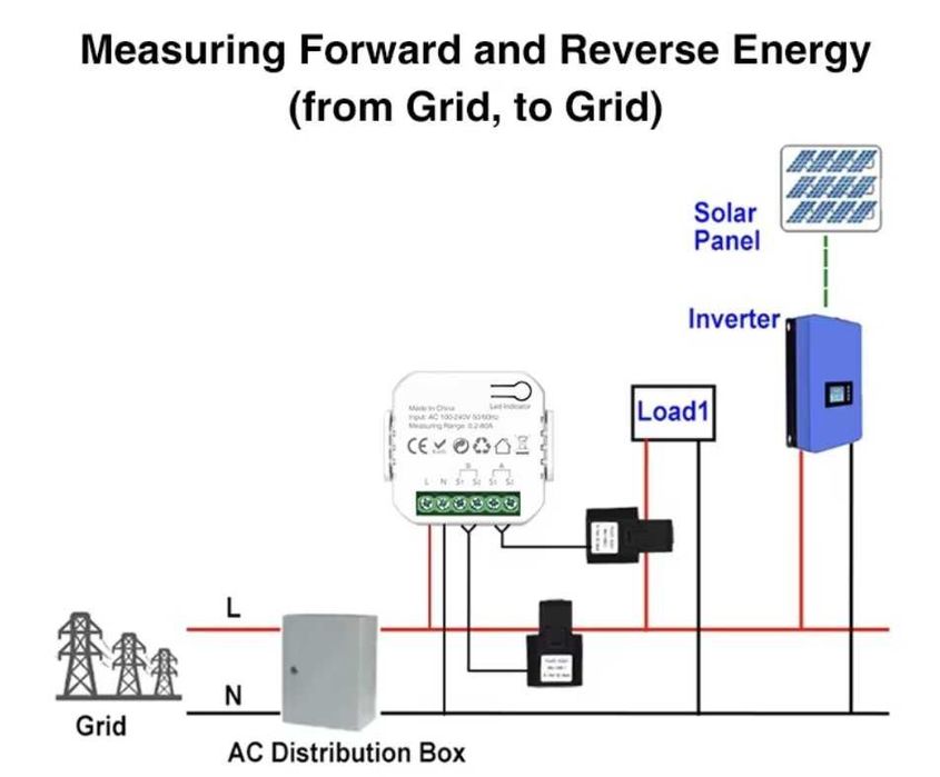 Contor inteligent de Energie 2 Canale control din aplicatia Tuya WIFI