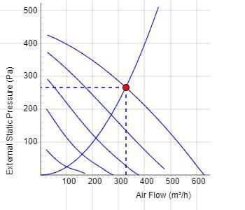 Шумоизолиран вентилатор ф160