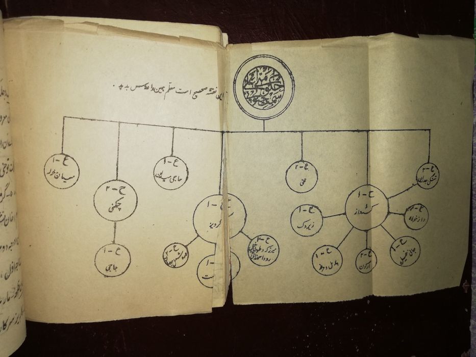 География Афганистана