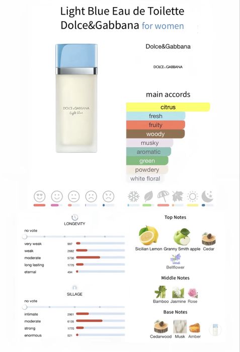 женски парфюм Dolce&Gabbana light blue 50ml