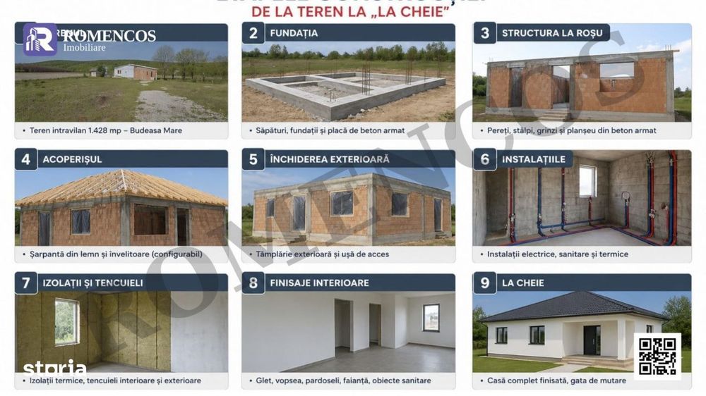 Nu cumperi o casa la rosu in Budeasa Mare. Cumperi un proiect