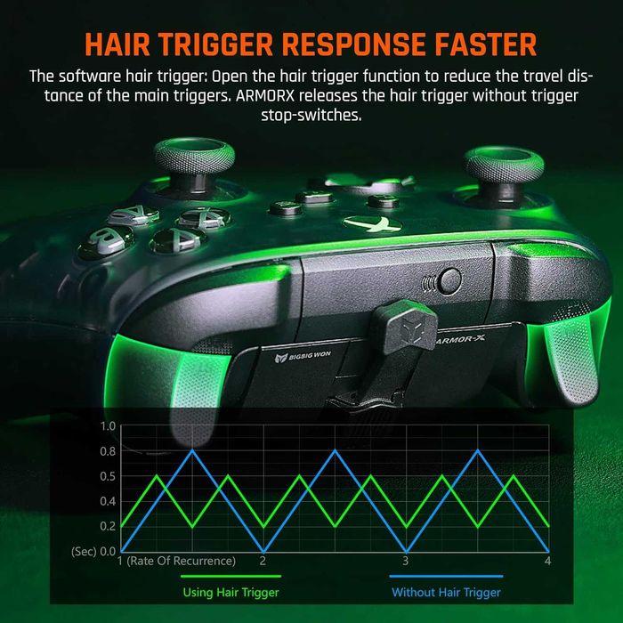 BIGBIG WON падъли за Xbox Series X|S контролери