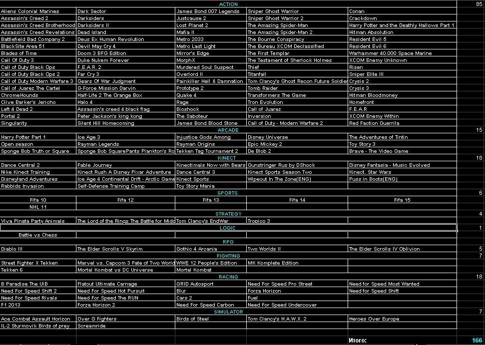 Коллекция игр для Xbox 360
