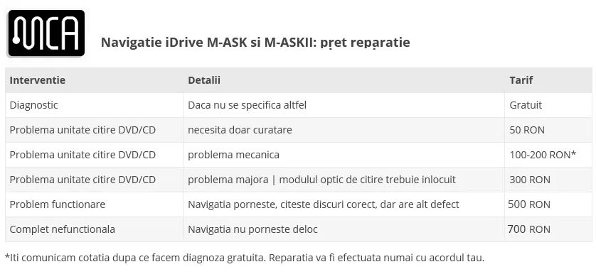Reparatii navigatii iDrive BMW: M-ASK, CCC, CIC, NBT, NBT EVO