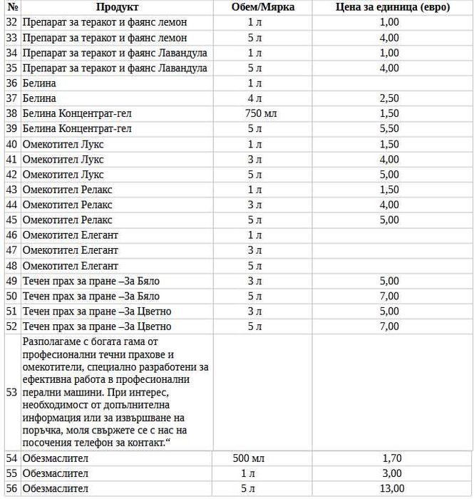 Висококачествени гръцки почистващи и перилни препарати на отлични цени