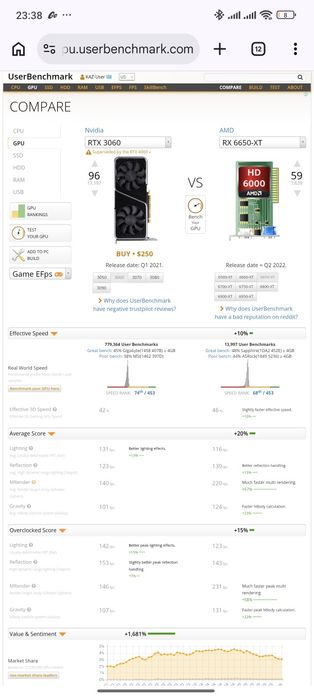 Видеокарта Rx6650XT 8gb