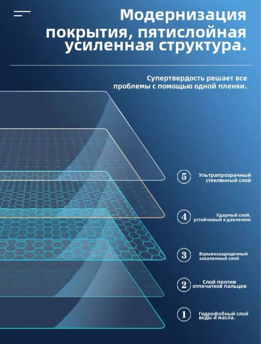 Защитное стекло для экранов размером 15.6”