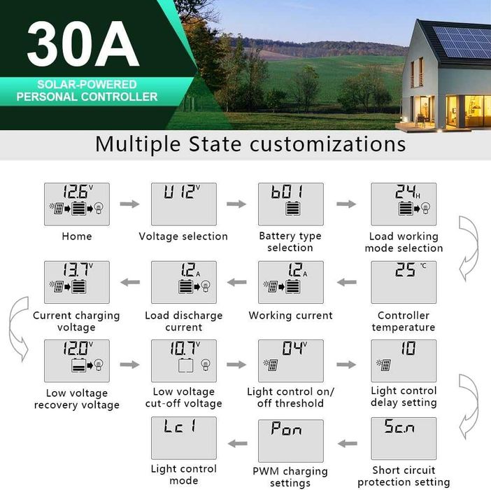 НОВ! PWM соларен контролер 30A за 12V и 24V системи с LCD дисплей, USB