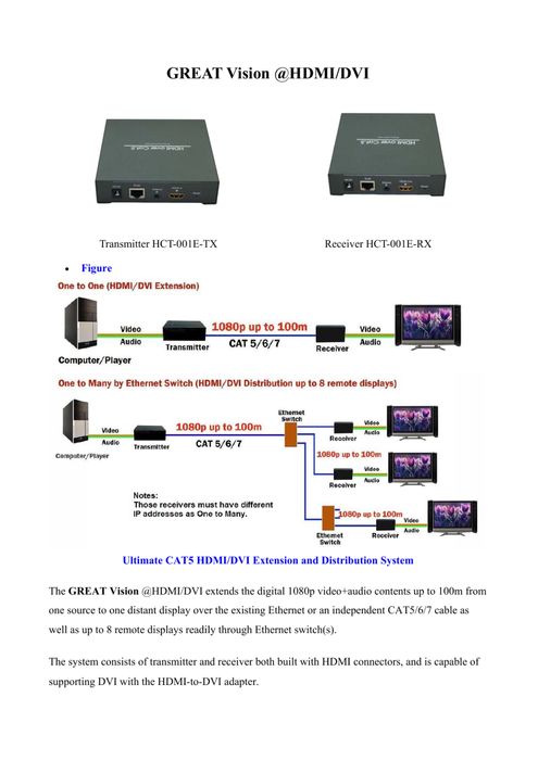 Full hd over ip great vision