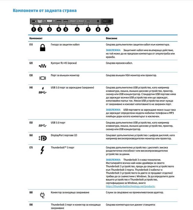 HP ZBook Thunderbolt 3 Dock