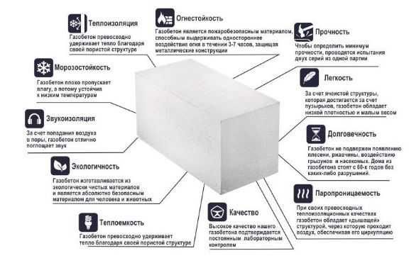 Газоблок Автоклавный