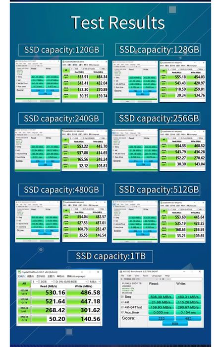SSD 2,5 PUSKLL 1 tb .