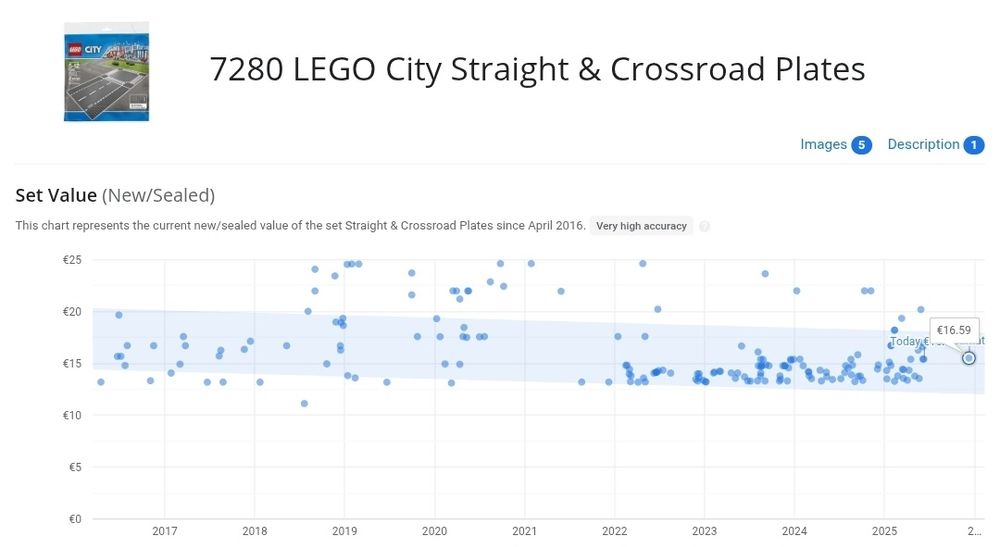 Set LEGO 7280 SIGILAT intersectie si drum drept (sosele placi de baza)