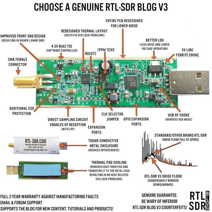 RTL-SDR Blog RTL-SDR V4 R820T2, оригинално от RTL-SDR Blog (комплект)