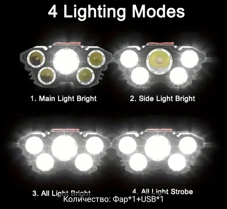 Мощен регулируем челник лампа крушка за глава УСБ Зарежданеновкомплект