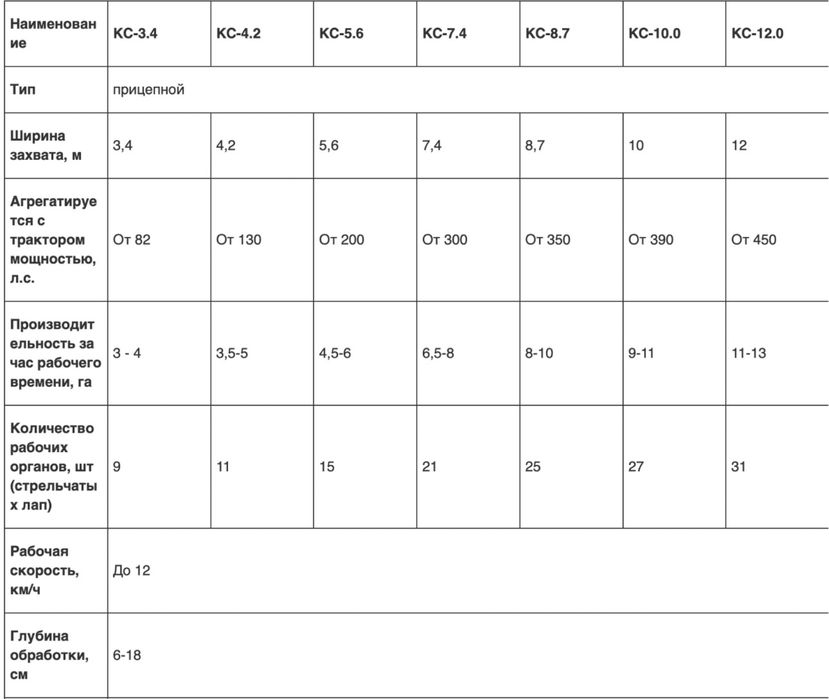 Культиватор степняк 4.2