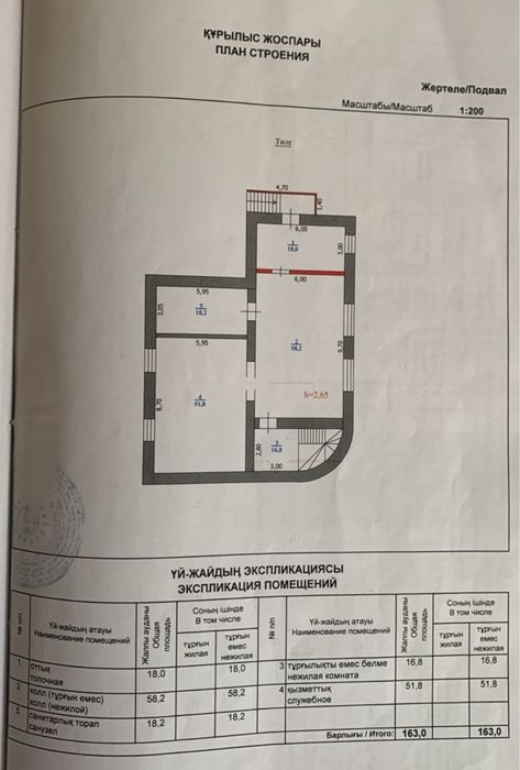 Аренда коттеджа