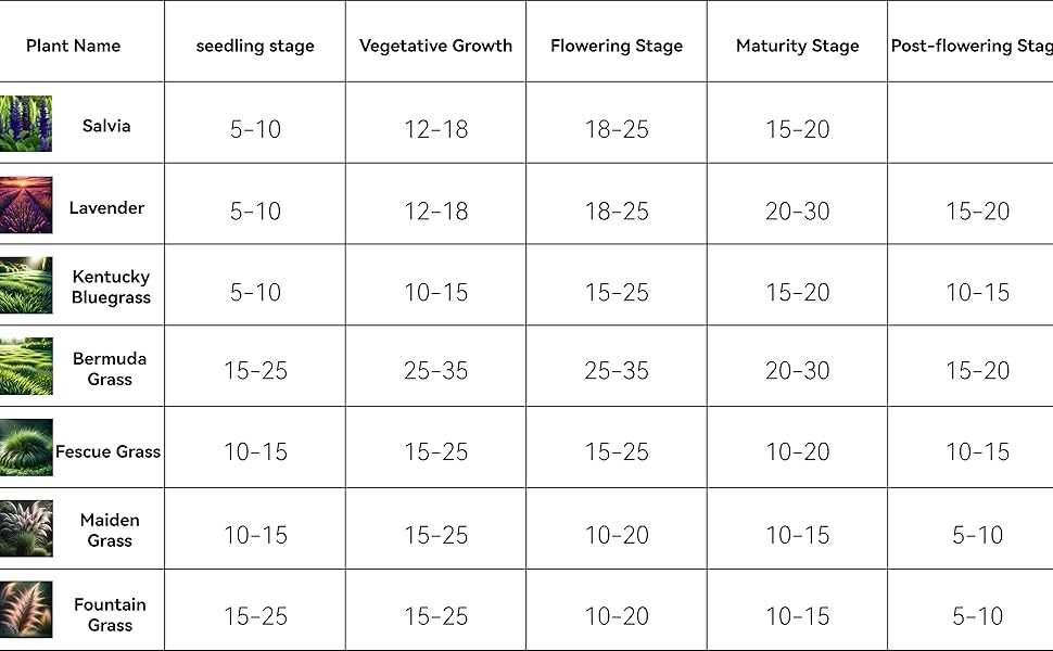 Професионален тестер за почви и растения/ светлина Aquahorti DLI Meter