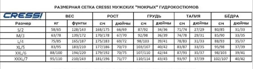 Гидрокостюм для плавания и охоты