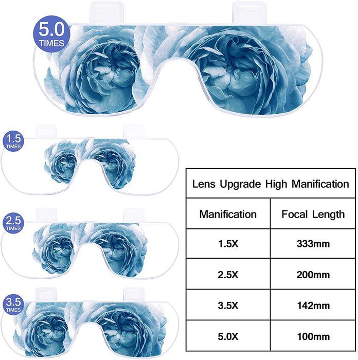 Лупи за глава 1.5x 2.5x 3.5x 5.0x с LED осветление антики