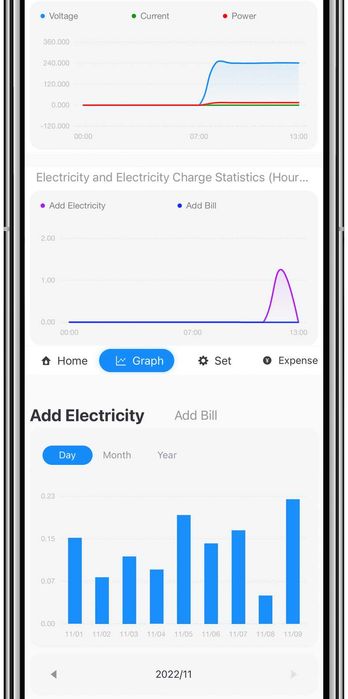 100A Двутарифен Wi-Fi електромер с RS485  и изнесен датчик