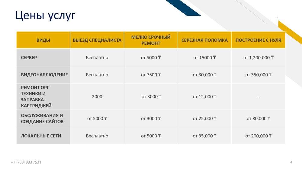 Установка камера, интернет, сервер и др