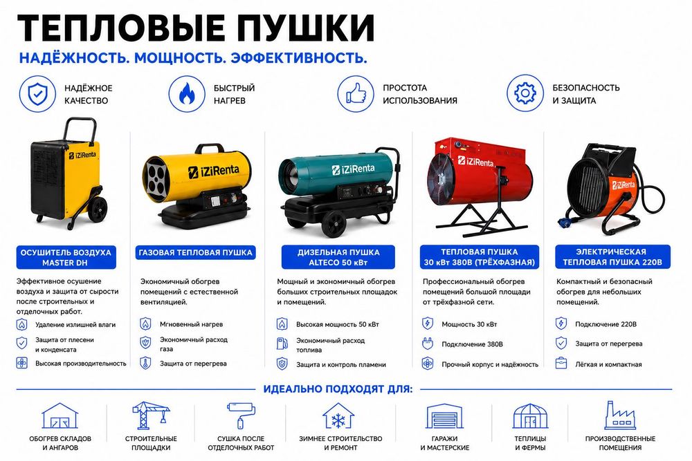 Аренда тепловых пушек и осушителей воздуха Алматы прокат оборудования