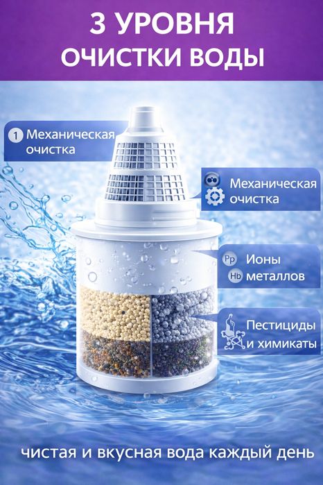 Сменная касета фильтра Барьер картридж