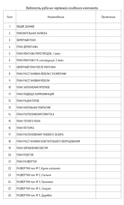 Рабочие чертежи revit
