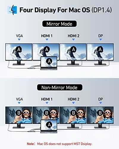 Нов Универсален USB C хъб с HDMI, DisplayPort, VGA и бързо зареждане