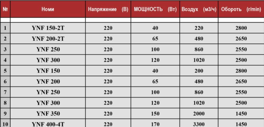 Вентилятор вытяжка осевой ventiliyator ventilatsiya