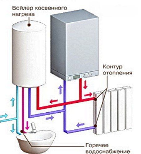 Ремонт котлов и газовых колонок