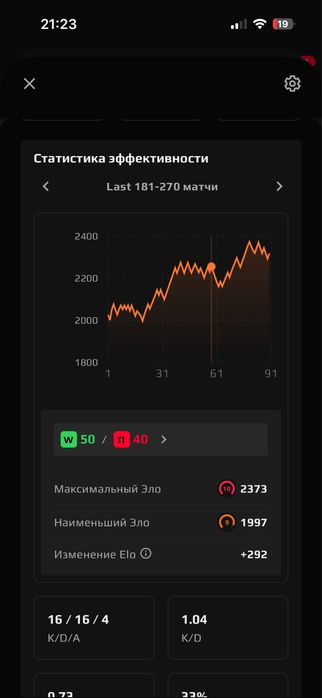 Faceit lvl 10 вериф