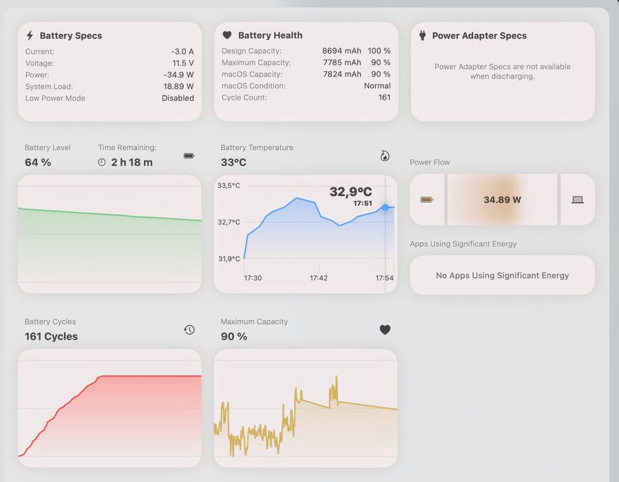 MacBook Pro 16" M1 Max, 32GB RAM, 1TB SSD