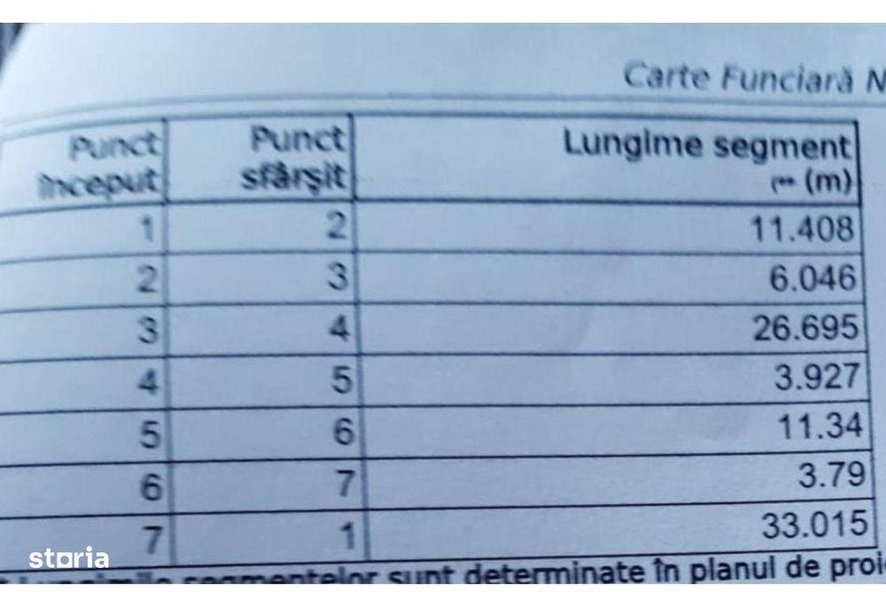 Baba Novac, Teren 420 mp cu AC de P+1