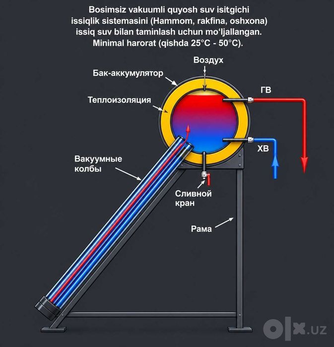 Солнечный водонагреватель 100Л