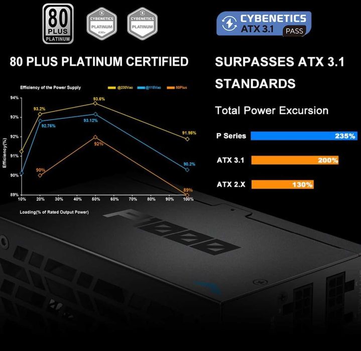 Sursă de alimentare SAMA P1000 Platinum de 1000 W